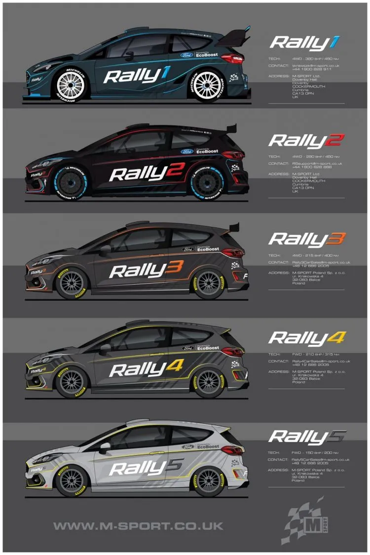 m sport productos rallyes 2022
